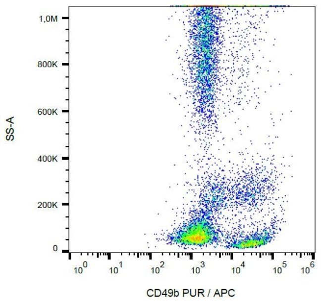 100UG CD49B (INTEGRIN ALPHA 2) ANTIB 100