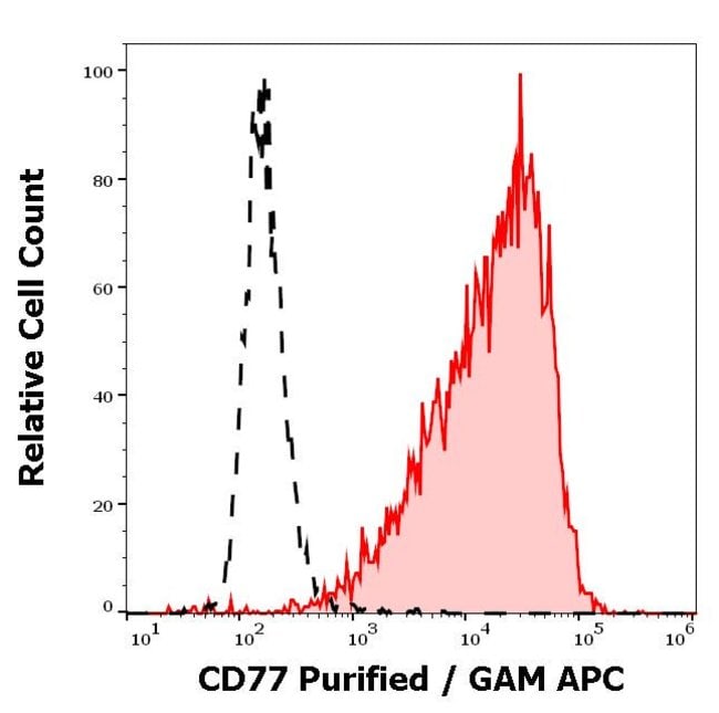 100UG A4GALT ANTIBODY 100 UG