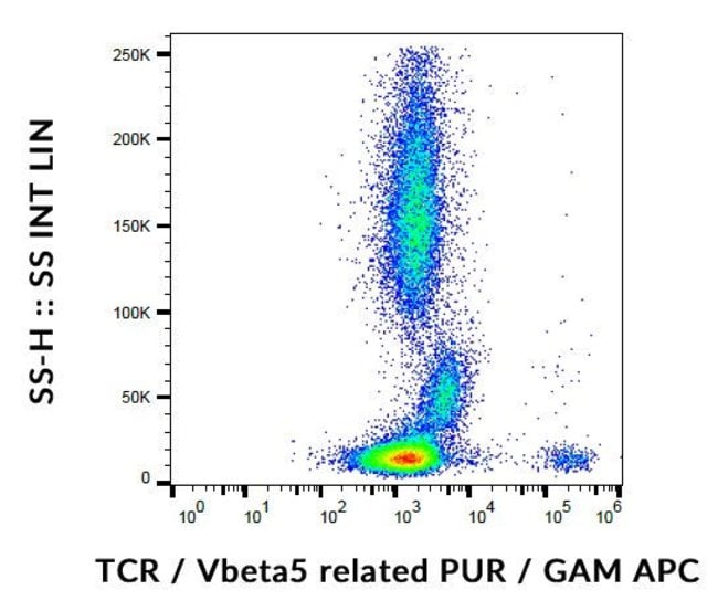 100UG TCR V BETA 5.3 ANTIBODY 100 UG