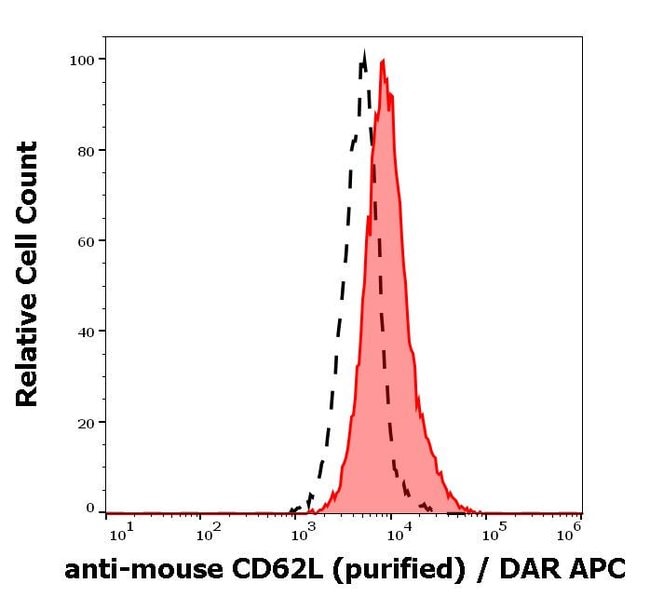 100UG CD62L ANTIBODY 100 UG