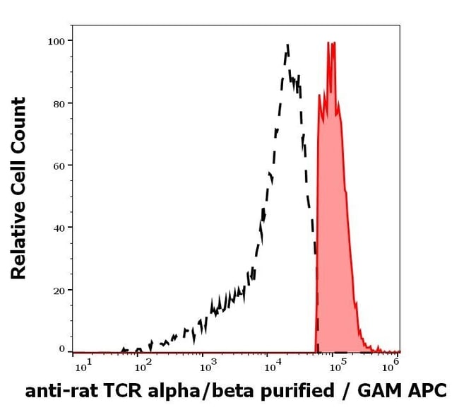 100UG TCR ALPHA/BETA ANTIBODY 100 UG