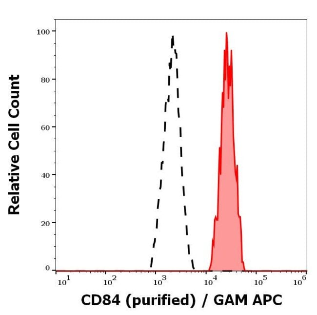 100UG CD84 ANTIBODY 100 UG