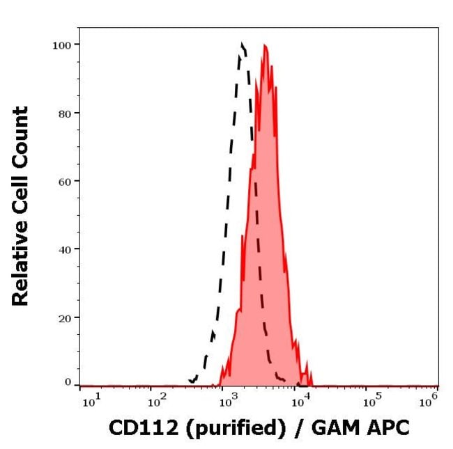 100UG NECTIN 2 ANTIBODY 100 UG