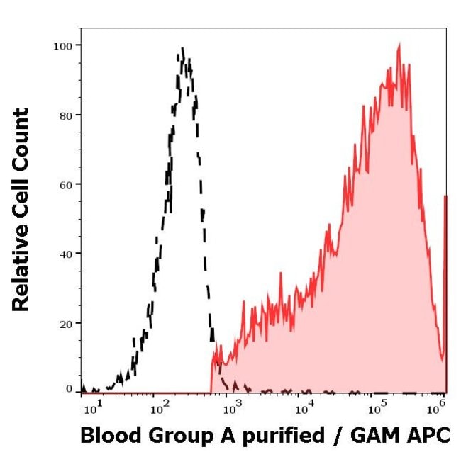 100UG BLOOD GROUP A ANTIGEN ANTIBODY 100