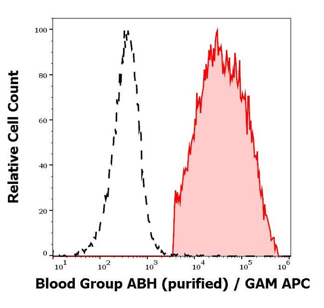 100UG BLOOD GROUP ABH ANTIGEN ANTIBO 100