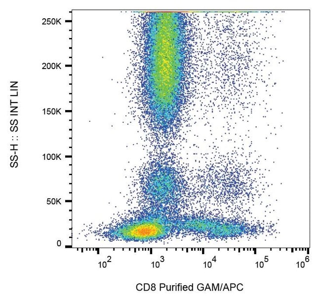 100UG CD8 ANTIBODY 100 UG
