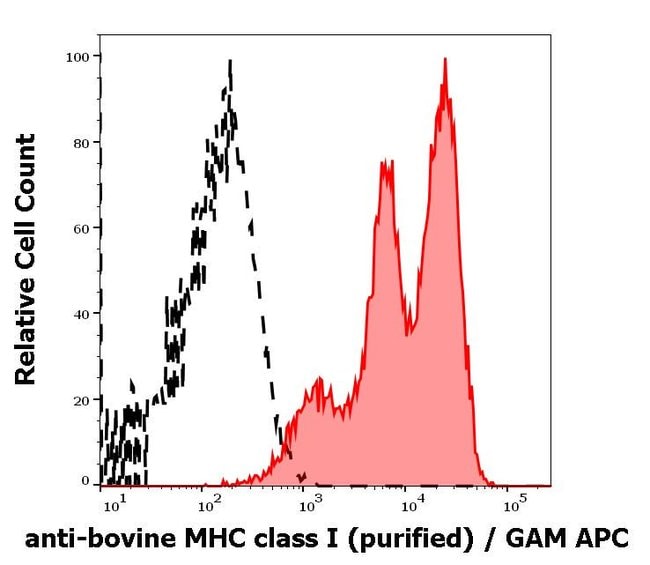 100UG MHC CLASS I ANTIBODY 100 UG