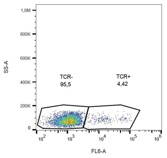 100UG TCR GAMMA/DELTA ANTIBODY 100 UG