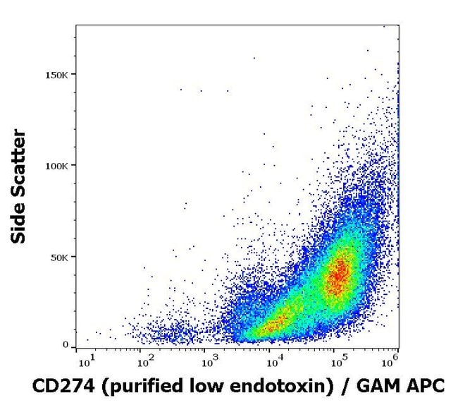 100UG PD-L1 ANTIBODY 100 UG