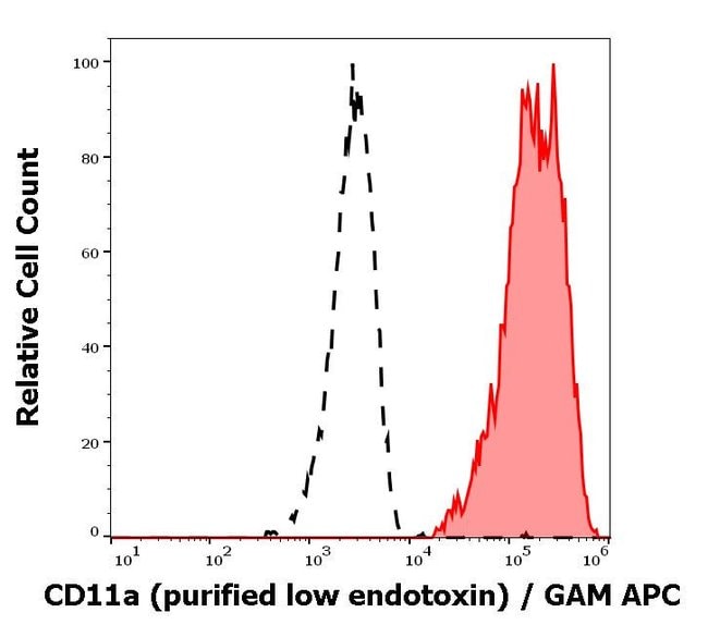 100UG CD11A ANTIBODY 100 UG