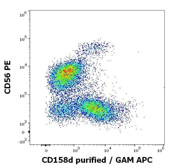 100UG KIR2DL4 ANTIBODY 100 UG