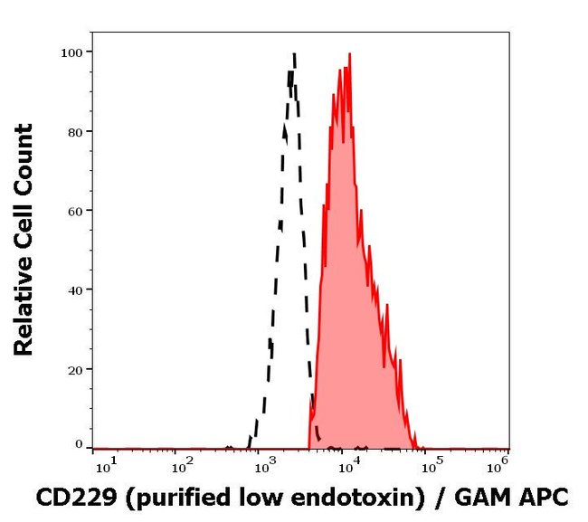 100UG CD229 ANTIBODY 100 UG