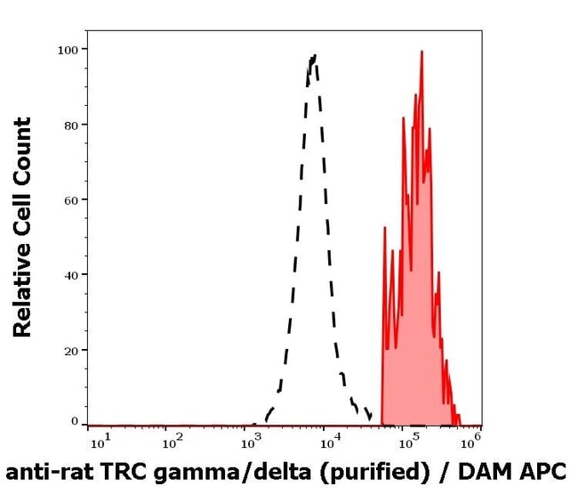 100UG TCR GAMMA/DELTA ANTIBODY 100 UG