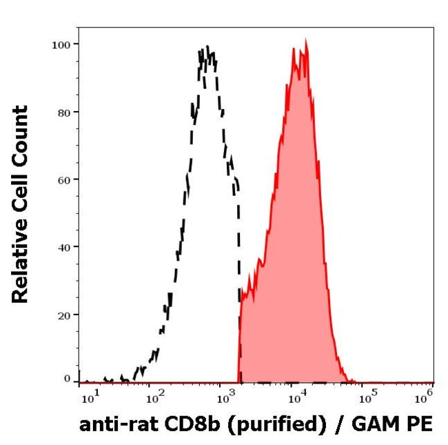 100UG CD8B ANTIBODY 100 UG