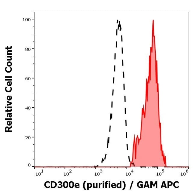 100UG CD300E ANTIBODY 100 UG