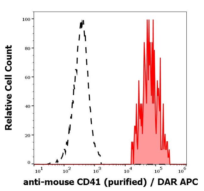 100UG CD41 ANTIBODY 100 UG