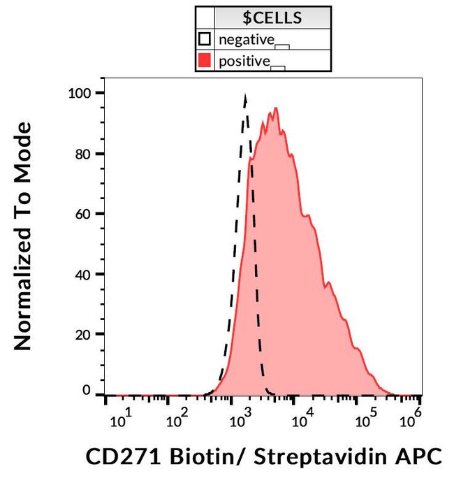 100UG NGFR ANTIBODY BIOTIN 100 UG
