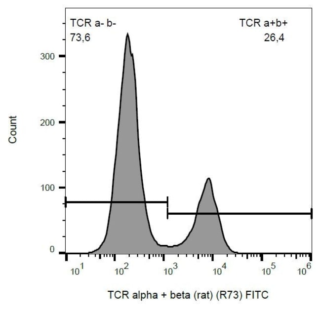 100UG TCR ALPHA/BETA ANTIBODY FITC 100 U