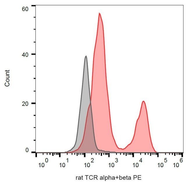 100UG TCR ALPHA/BETA ANTIBODY PE 100 UG