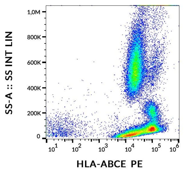 100UG HLA-ABCE ANTIBODY PE 100 UG