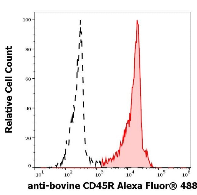 100UG CD45R ANTIBODY ALEXA FLUOR 488 100