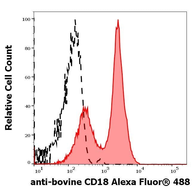 100UG CD18 ANTIBODY ALEXA FLUOR 488 100