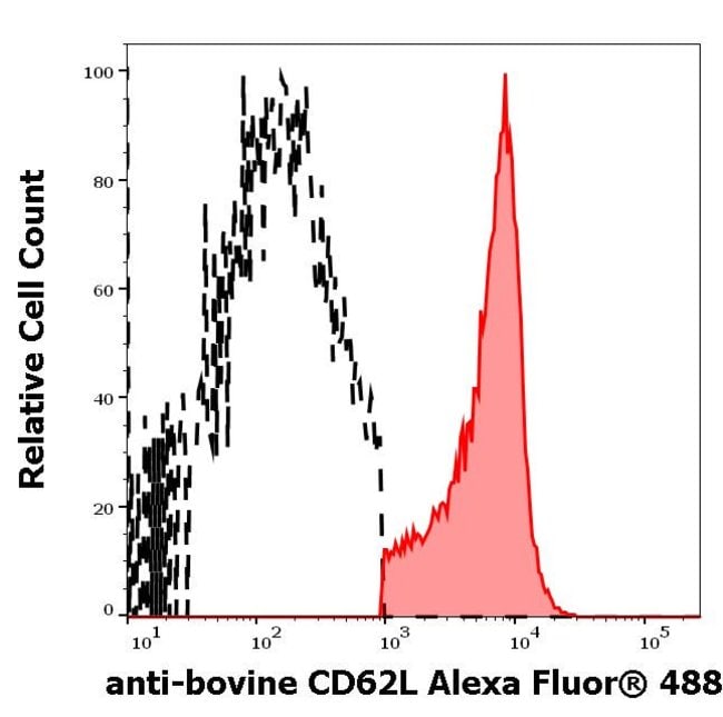 100UG CD62L ANTIBODY ALEXA FLUOR 488 100