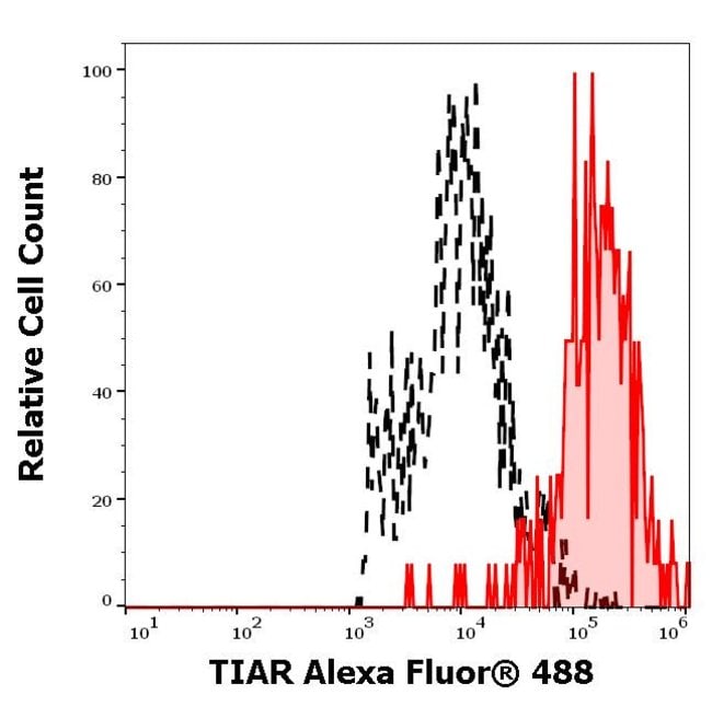 100UG TIAL1 ANTIBODY ALEXA FLUOR 488 100