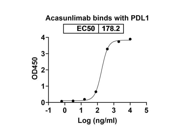 100UG ACASUNLIMAB HUMANIZED RMAB 100 UG
