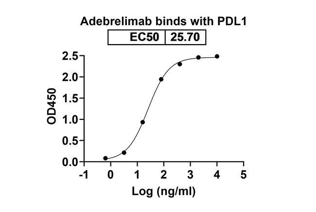 100UG ADEBRELIMAB CHIMERIC RMAB 100 UG