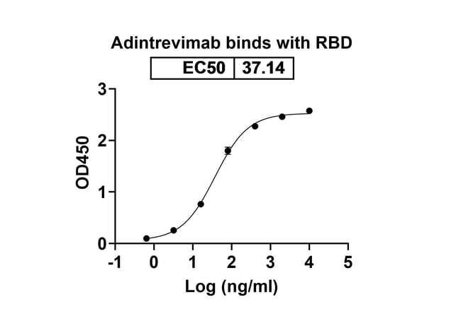 100UG ADINTREVIMAB RMAB 100 UG