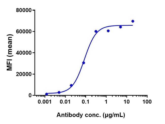 TAFASITAMAB RMAB 1 MG