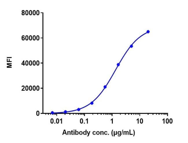RITUXIMAB RMAB 1 MG