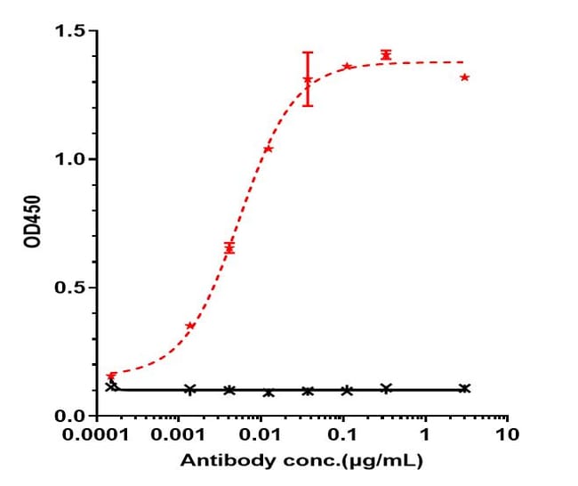 OBINUTUZUMAB RMAB 1 MG