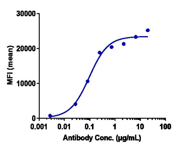 VARLILUMAB RMAB 1 MG
