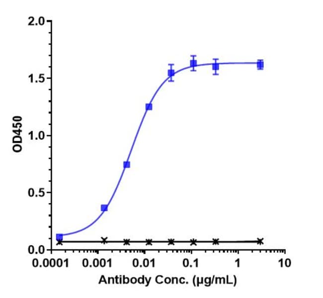 BRENTUXIMAB RMAB 1 MG