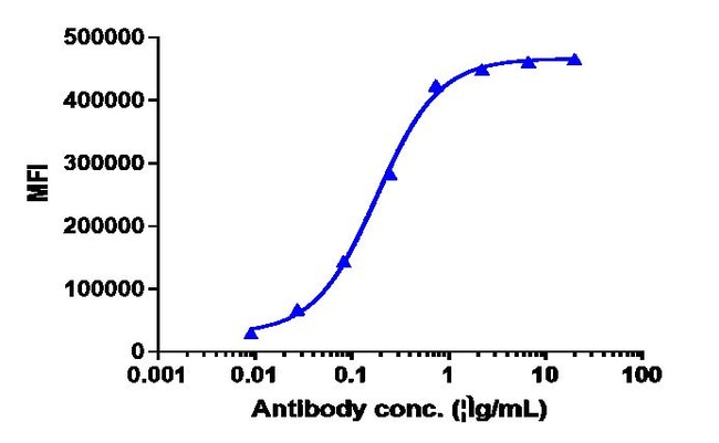 NARATUXIMAB RMAB 1 MG