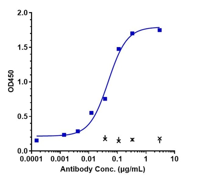 DARATUMUMAB RMAB 1 MG