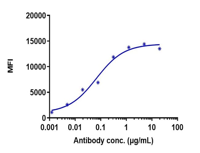 VORSETUZUMAB RMAB 1 MG
