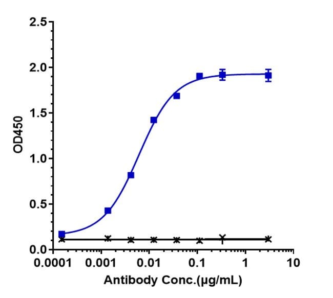 AMIVANTAMAB RMAB 1 MG