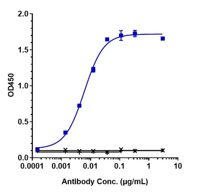 PAMREVLUMAB RMAB 1 MG