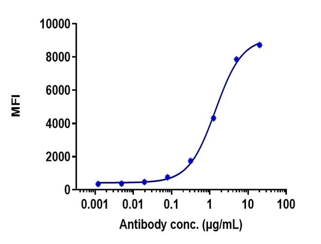 IPILIMUMAB RMAB 1 MG