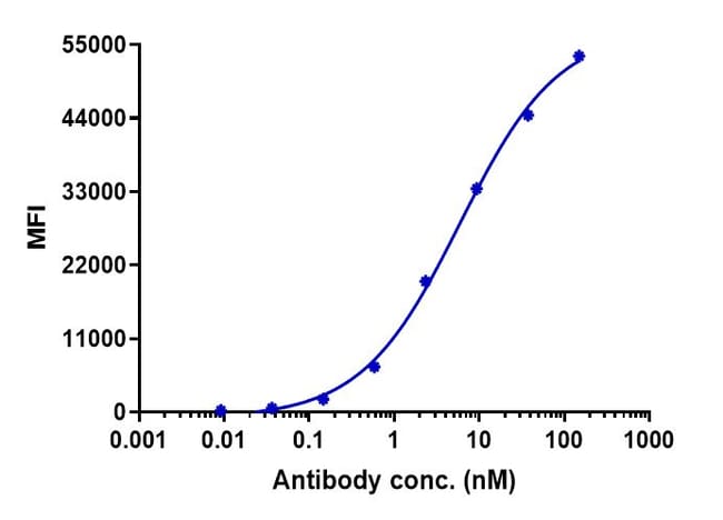 ULOCUPLUMAB RMAB 1 MG