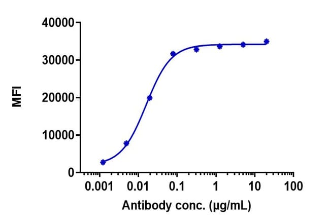 ROVALPITUZUMAB RMAB 1 MG