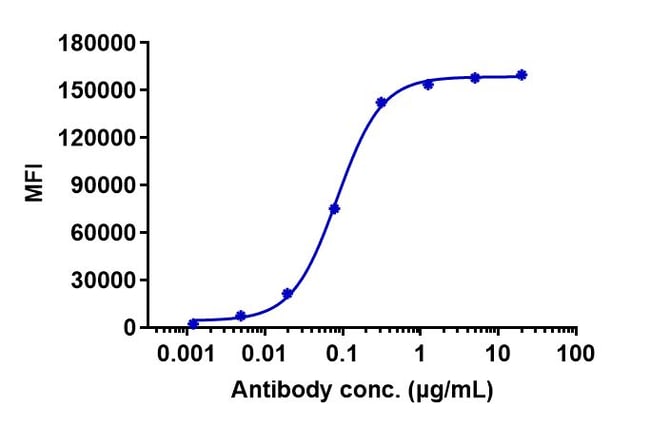 CETUXIMAB RMAB 1 MG