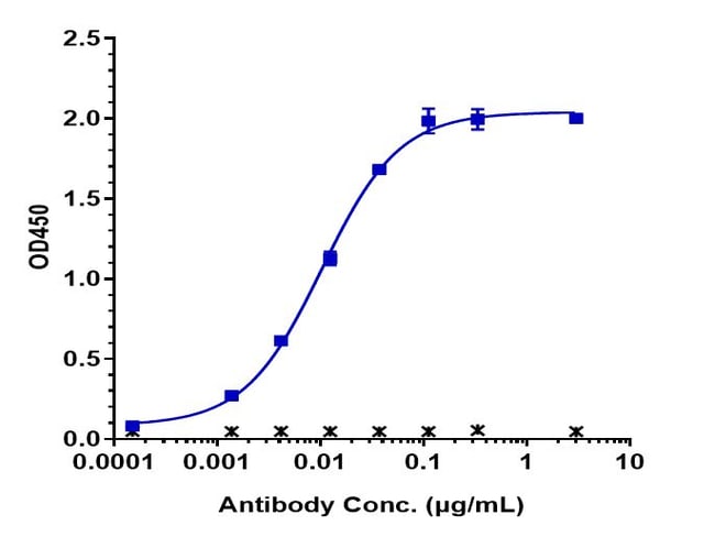 ROZANOLIXIZUMAB RMAB 1 MG