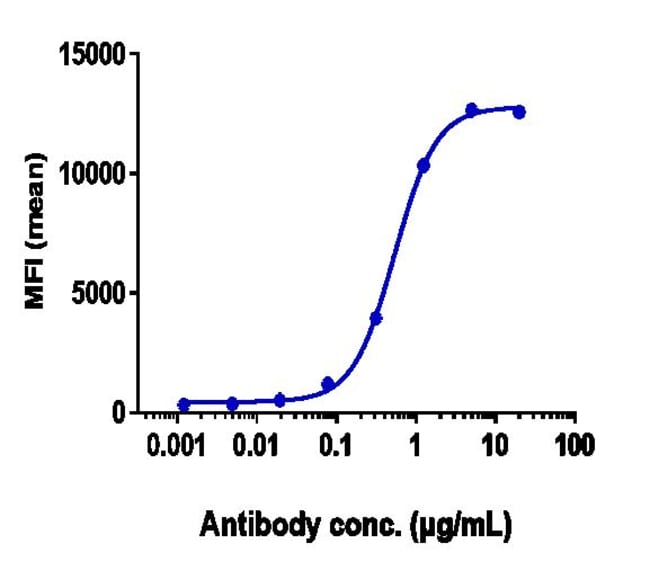 BEMARITUZUMAB RMAB 1 MG