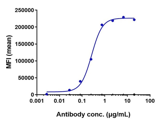 APRUTUMAB RMAB 1 MG