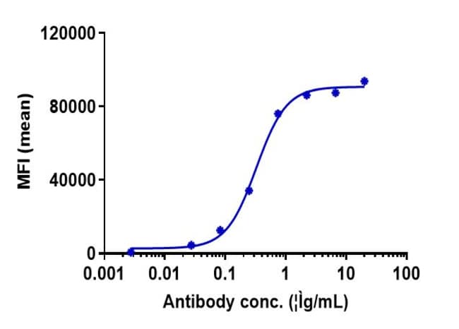 FARLETUZUMAB RMAB 1 MG