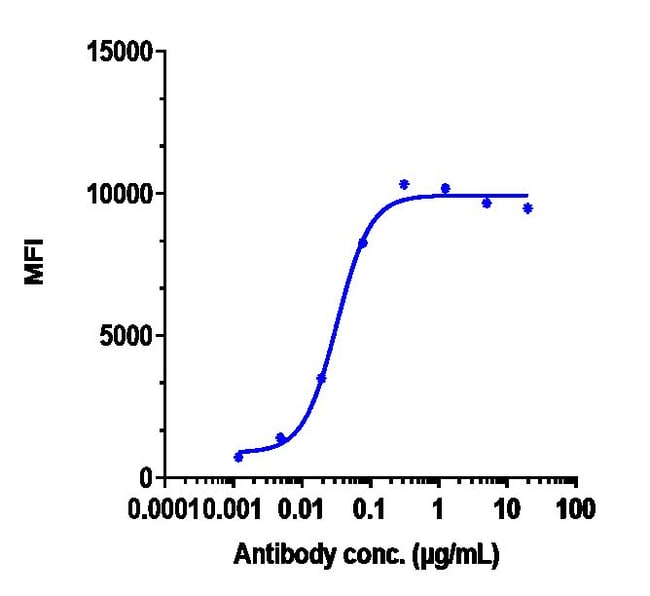 MIRVETUXIMAB RMAB 1 MG